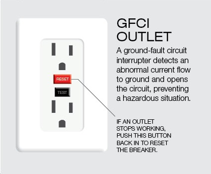 GFCI_circuit