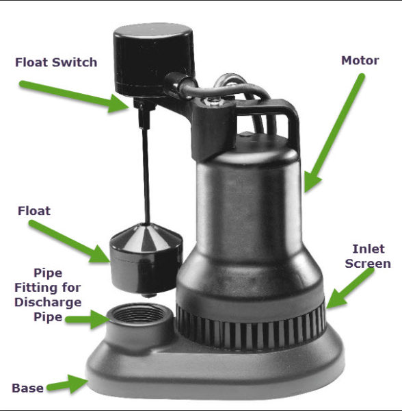 Sump Pumps – repair and maintenance – Augustine Plumbing